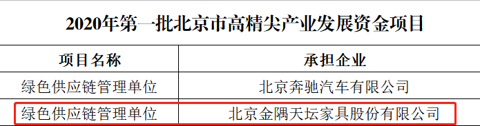 金隅,2025十大老虎机娱乐平台,绿色发展